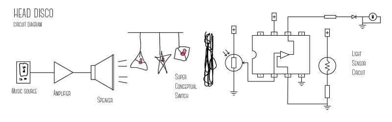 File:AnA Head Disco Circuit.jpg