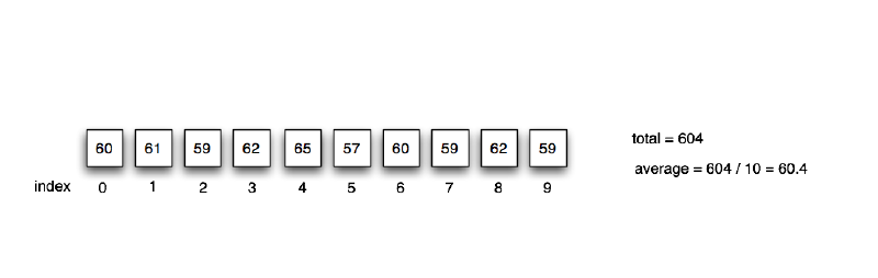 File:Arduino array smoothing.png