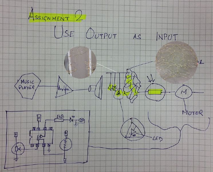 File:Ashin DOP Assignment2Writing.jpg