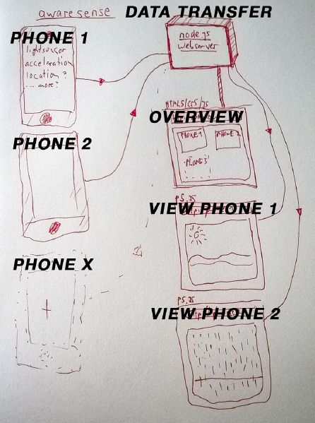 File:Awaresense concept.jpg