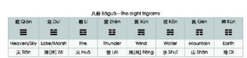 File:Bagua1.jpg