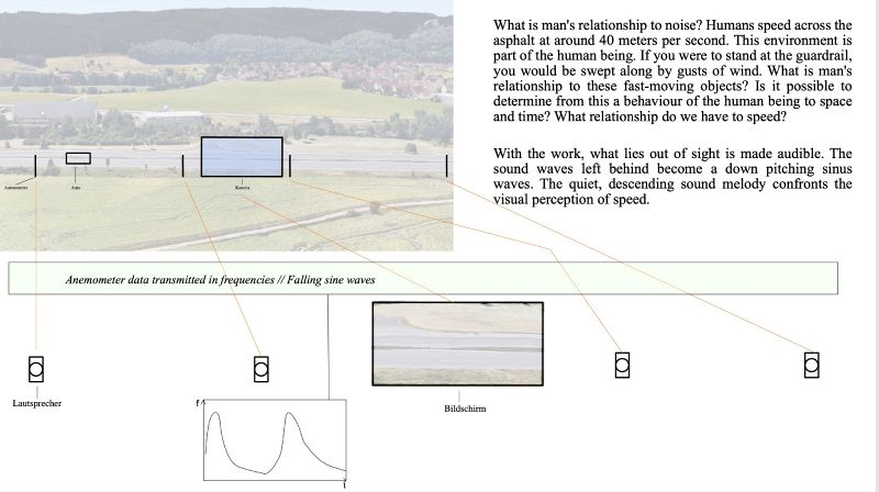 File:Bild-Projekt-Idee-2.jpg