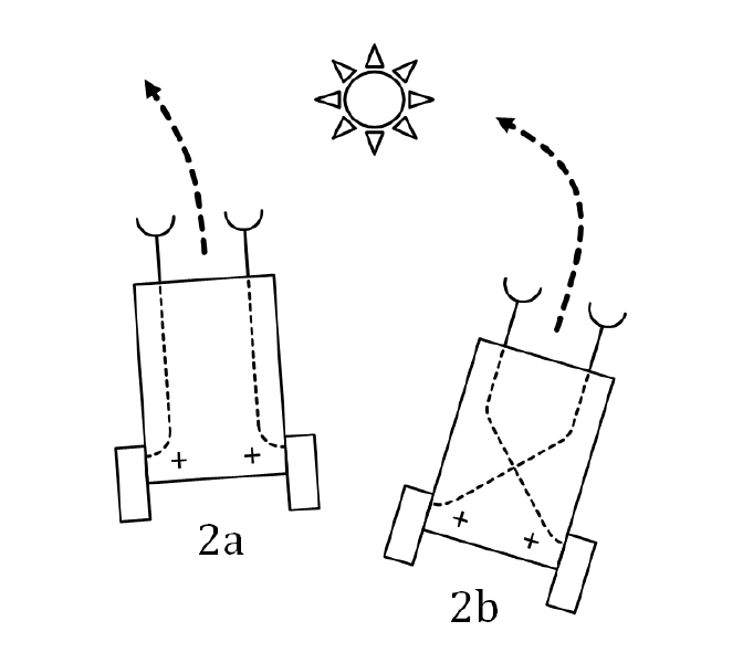 File:Braitenberg Vehicle 2ab.png