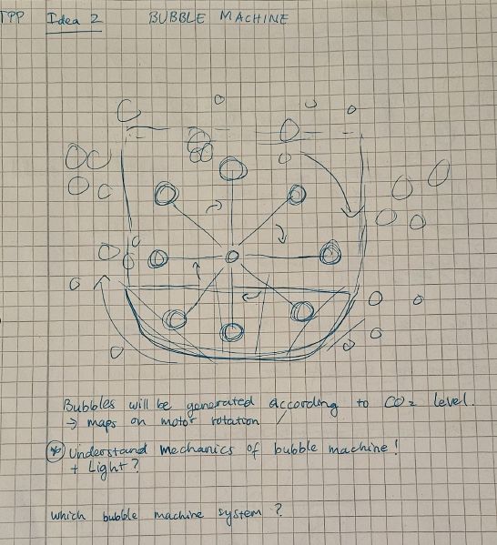 File:Bubble machine sketch idea.jpg