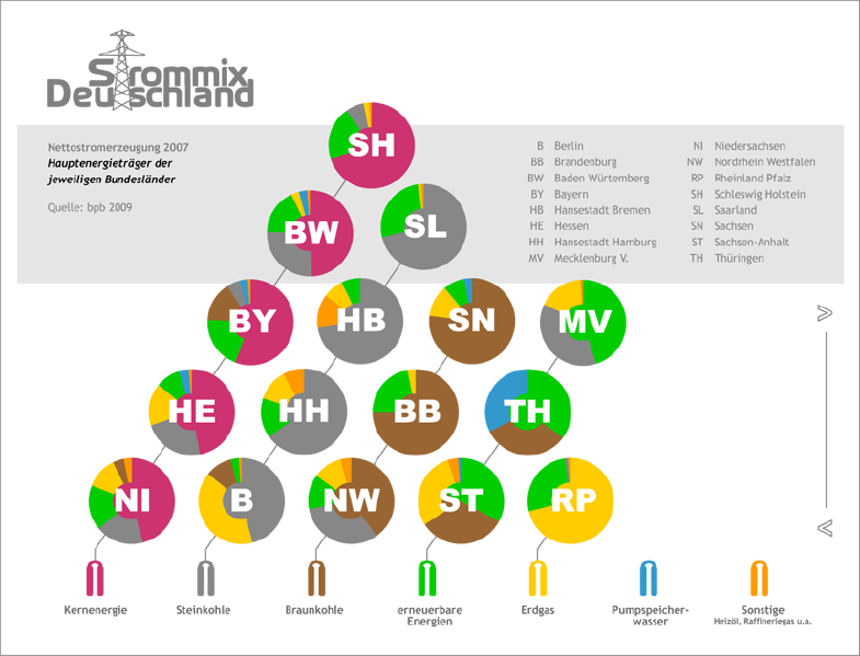 File:ChrL usermanuals diagramm01.png