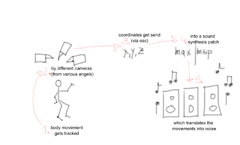 File:Diagram2.png