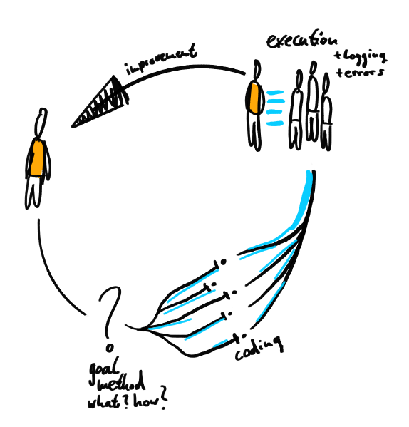 File:Diagram Patterns.png