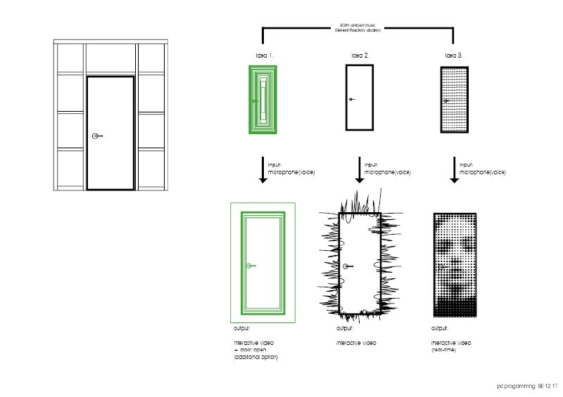 File:Diagramm.jpg