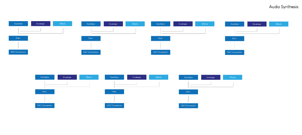 Diagrams Neurosynth 02.JPG