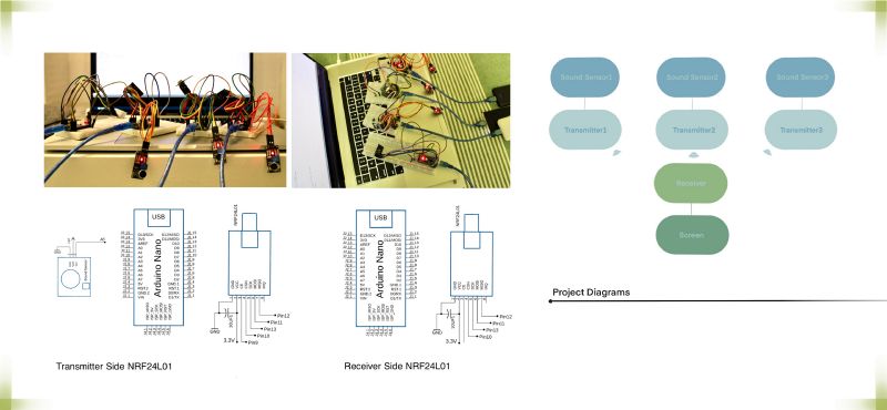 File:Diagramsomo.jpg