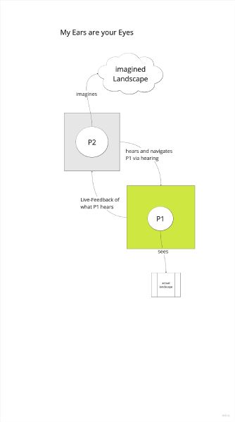 File:Ears-and-Eyes Idea 1.jpg