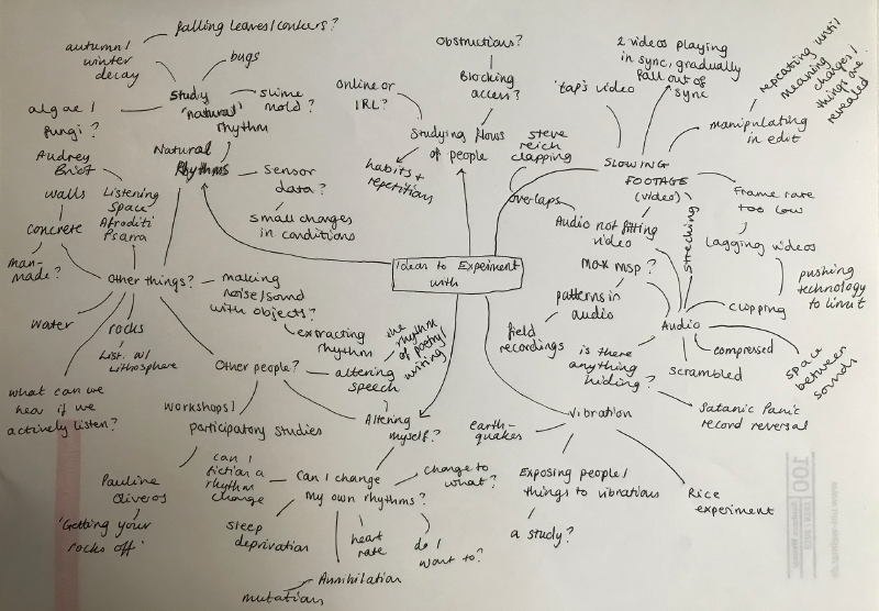 File:Experiments-Ideas.png