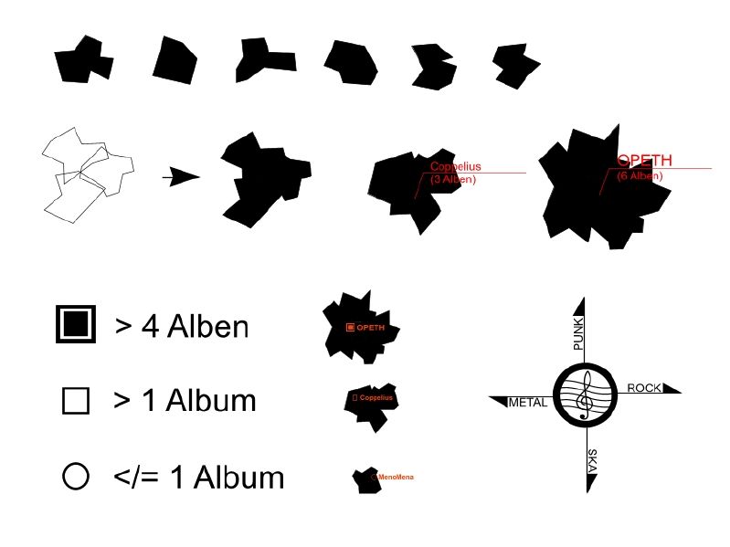 File:Felixandrae Musiklandkarte Entwurf1.jpg