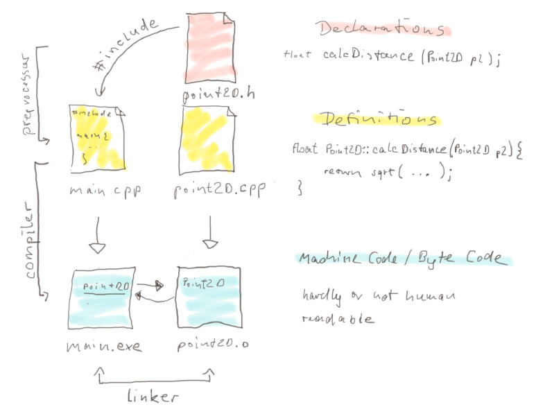 File:Filestructure preprocessing compilation1.png