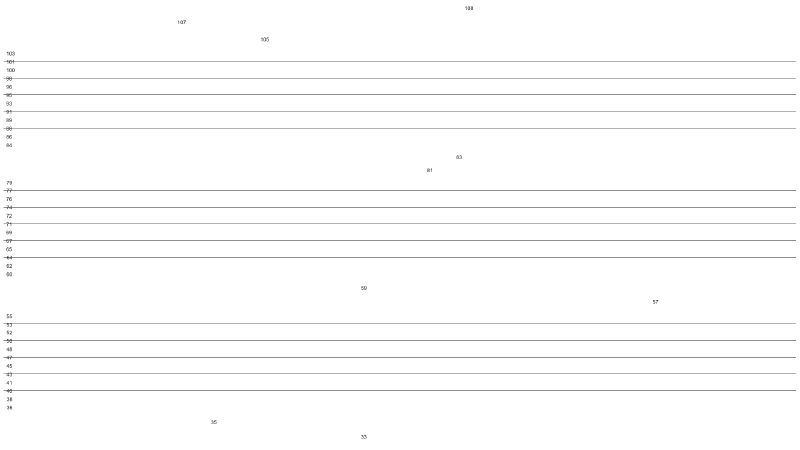 File:Final music notation 33-108 0.2pt notclosed.jpg