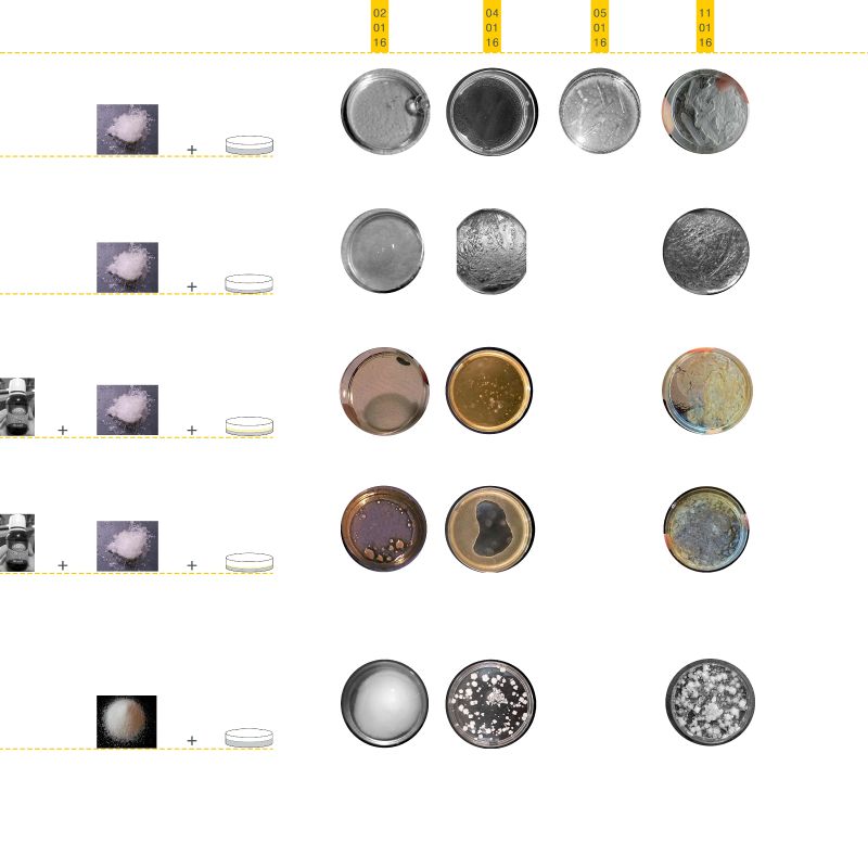 First experiments.jpg