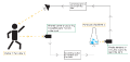 Thumbnail for version as of 18:28, 9 January 2019