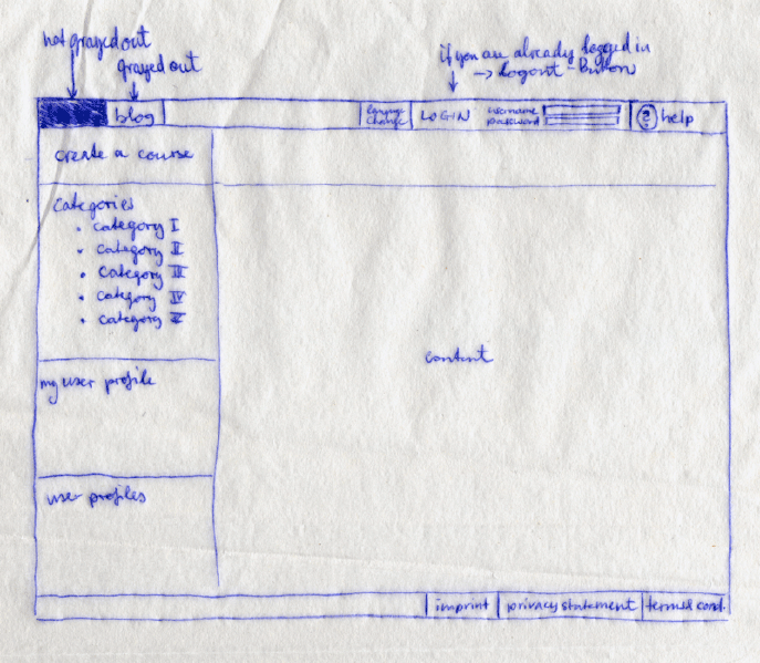 File:Fti-oer-struktur-scribble01.png