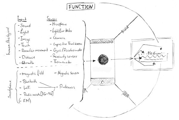 Function b.jpg