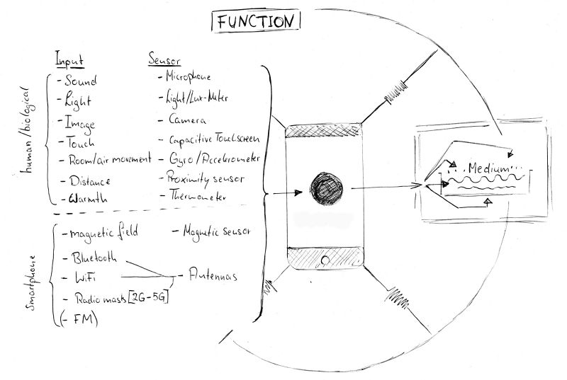 File:Function b.jpg