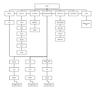 GMU STRUCTURE.png