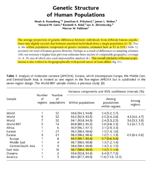 File:Genetic Structure of Human Populations.png