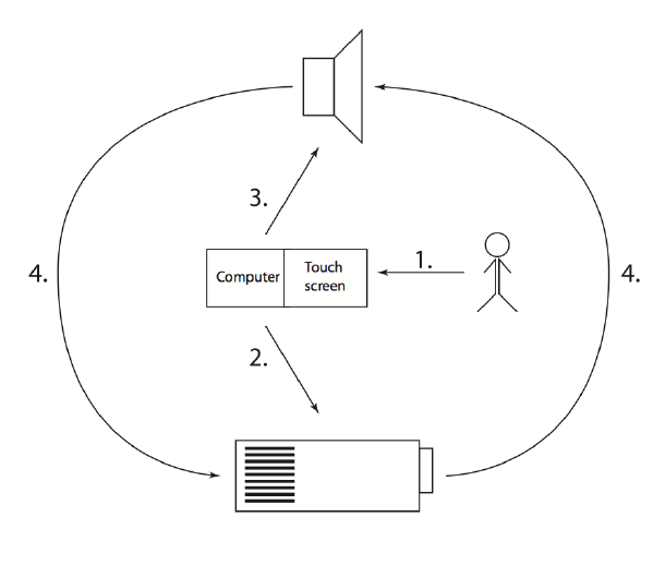 Gmu-coding-gestalt-rihards-vitols-sketch-for-audiovisual-performance.png