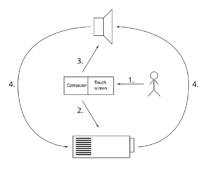 File:Gmu-coding-gestalt-rihards-vitols-sketch-for-audiovisual-performance.png