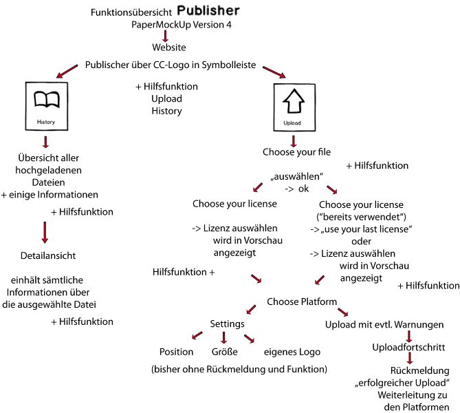 File:Hcd g2 funktionsübersicht.jpg