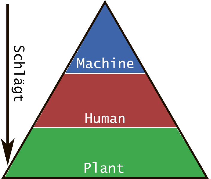 File:Hierarchical structure dia.png