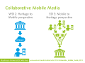 Thumbnail for version as of 14:35, 28 January 2013