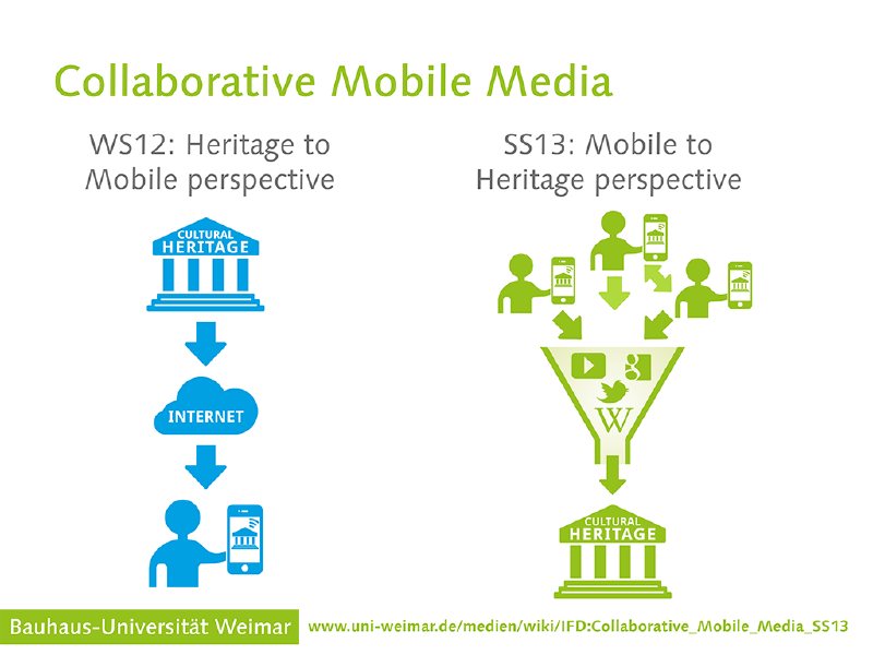 File:Ifd joatan preisdutra mobileculture ws12 16.png
