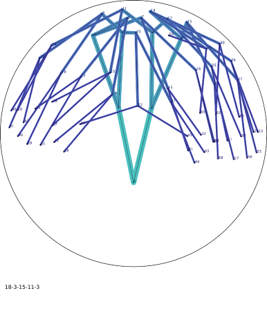 spawnAnglesDegree = +/-0