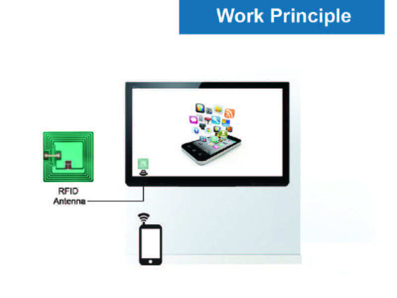 File:Interactivesign1.jpg