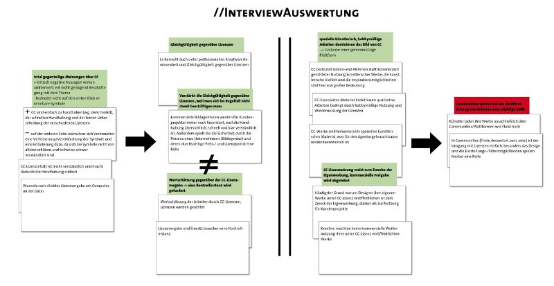 File:Interviewauswertung grafisch.jpg