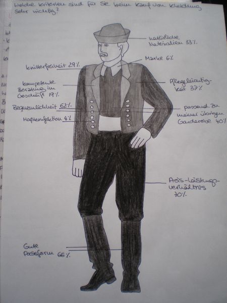 File:Kleidungsdiagramm1.jpg
