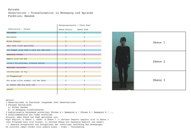 File:KonzeptObservRandom.jpg