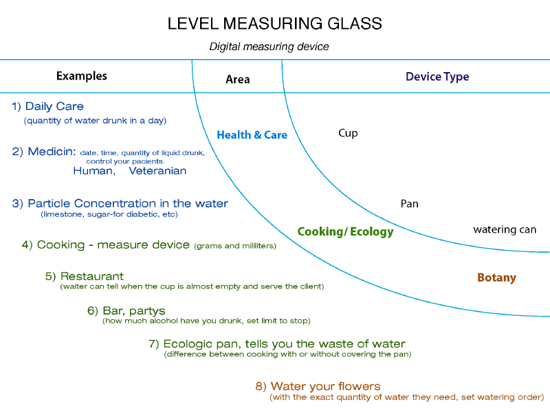 File:Level measuring cup.png