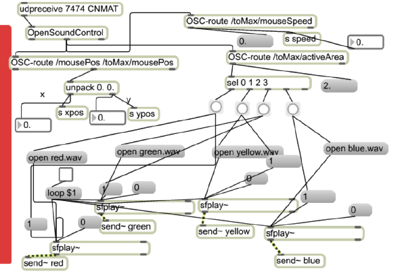 File:Mapping-sound-close.png