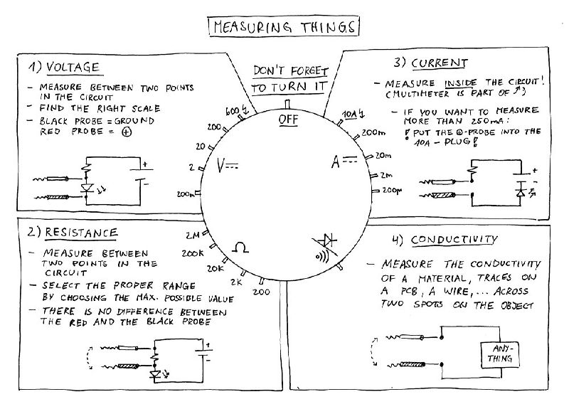 File:MeasuringThings.jpg