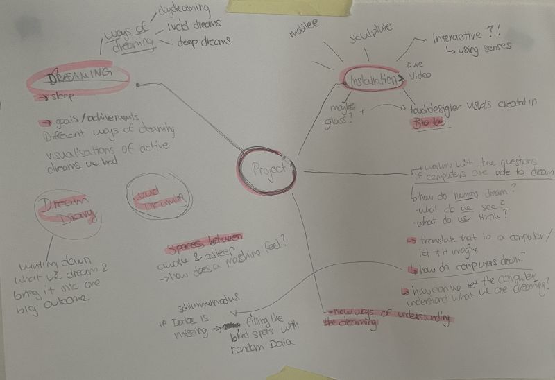 File:Mindmap1.jpg