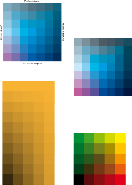 File:Mischungsmodelle.png