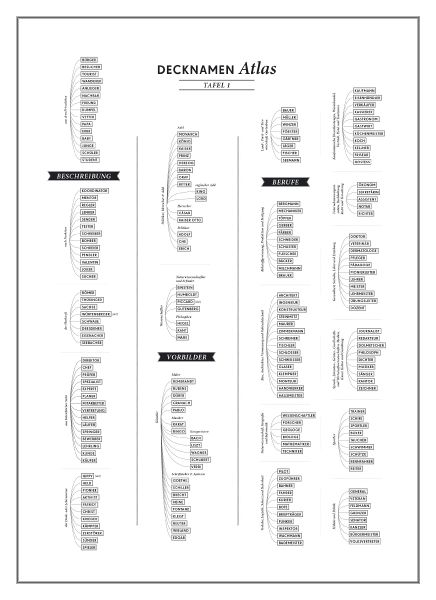 File:Mnemosyne-decknamenatlas-tafel1-cs.jpg