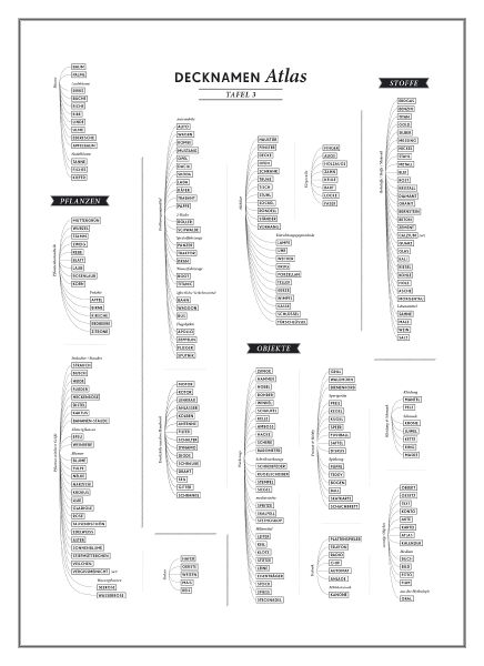 File:Mnemosyne-decknamenatlas-tafel3-cs.jpg