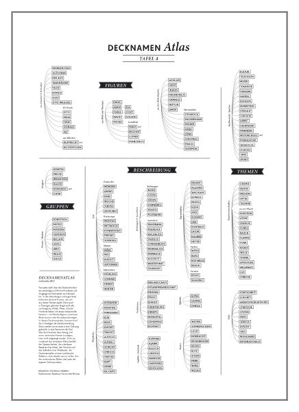 File:Mnemosyne-decknamenatlas-tafel4-cs.jpg