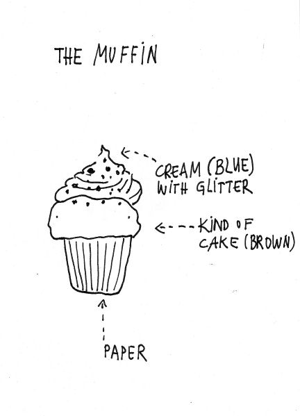 File:Muffin.jpg