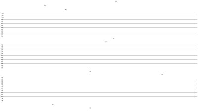 Music notation 33-108 0.2pt notclosed.jpg