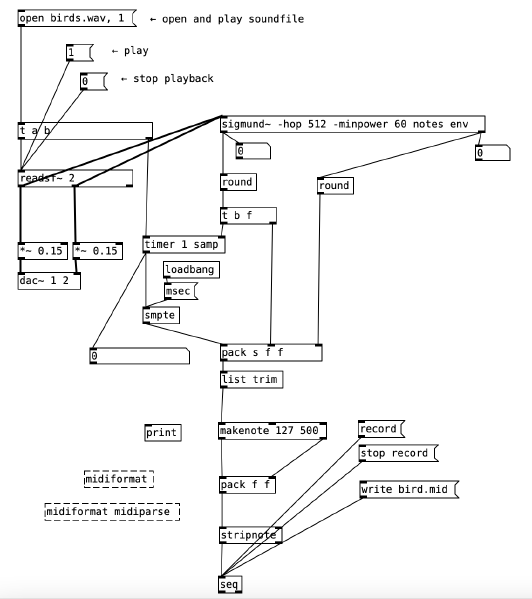 File:PD Patch MIDI file.png