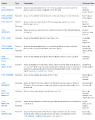 Thumbnail for version as of 20:05, 28 April 2021