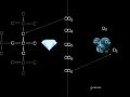 Concept Guide#17